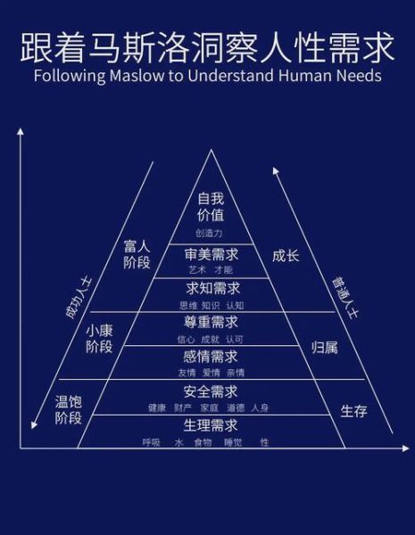 人本心理学之父是谁_马斯洛需求层次理论
