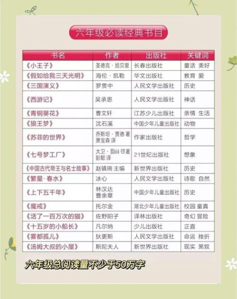 语文大百科课外阅读书有哪些_怎么选