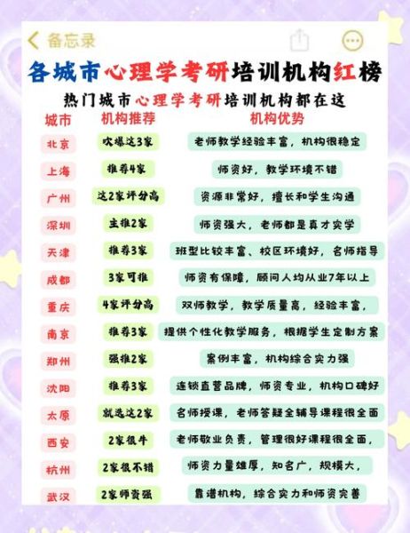 长沙心理学培训哪家好_如何选择靠谱机构