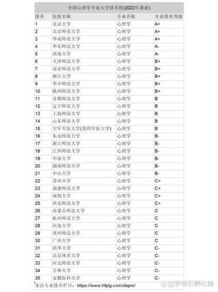 心理学专业大学排名_如何选择心理学强校