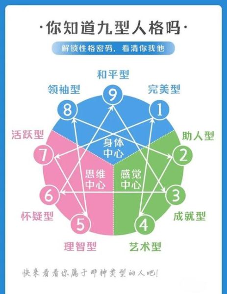 九型人格适合什么职业_九型人格如何提升职场沟通
