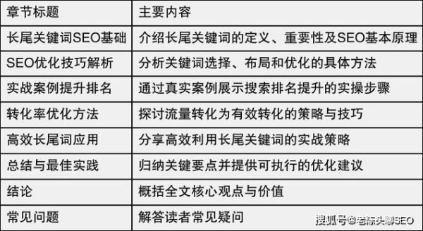 如何优化长尾关键词_长尾关键词怎么写