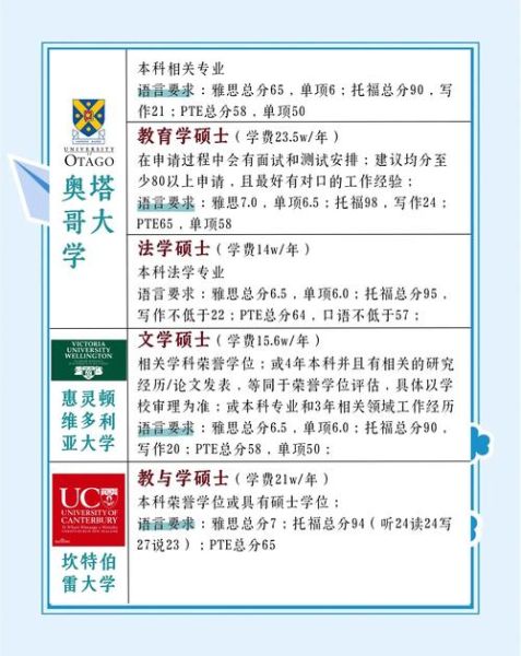 新西兰心理学硕士申请条件_如何成为注册心理学家