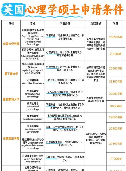 新西兰心理学硕士申请条件_如何成为注册心理学家