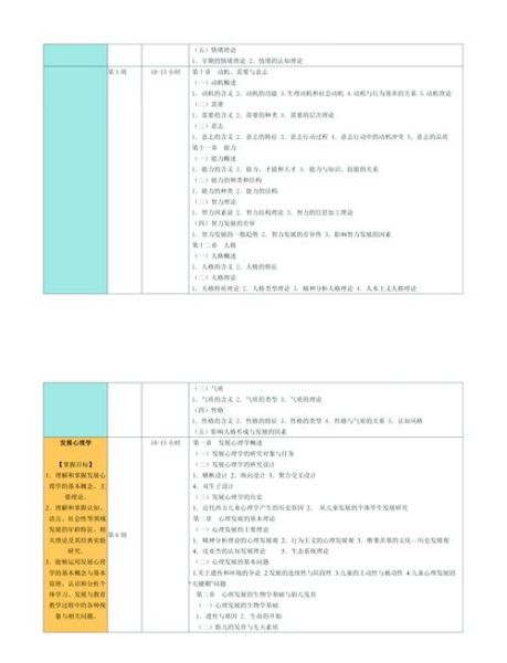 心理学考研怎么准备_心理学考研复习顺序