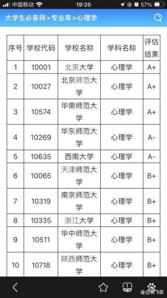 心理学大学学什么_心理学大学怎么选