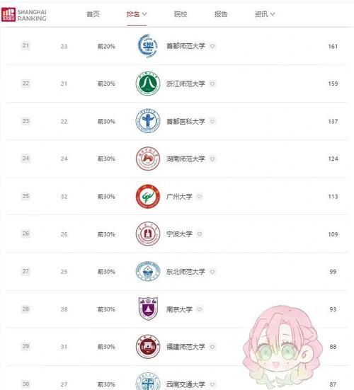 中国心理学排名_哪些院校最值得报考