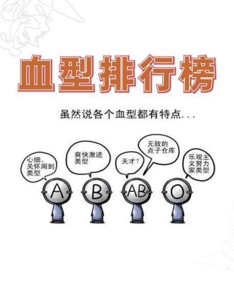血型性格真的准吗_如何根据血型优化职场沟通