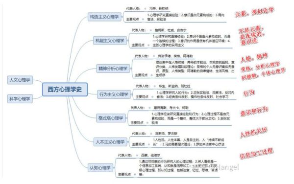 心理学包括哪些_心理学分支有哪些