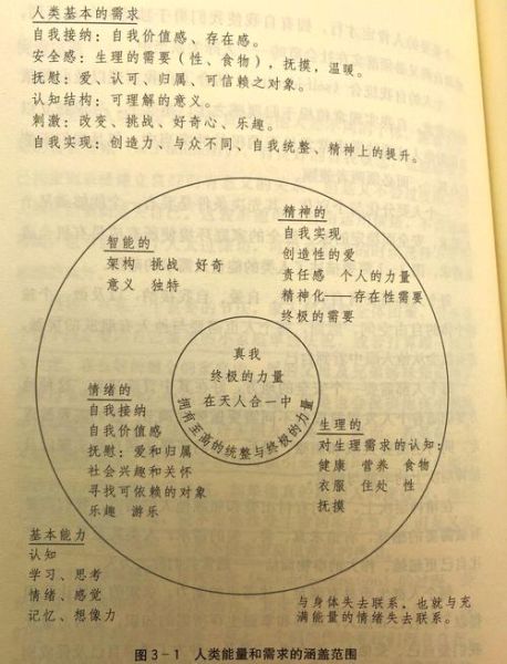 意志名词解释心理学_如何培养意志力