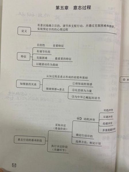 意志名词解释心理学_如何培养意志力