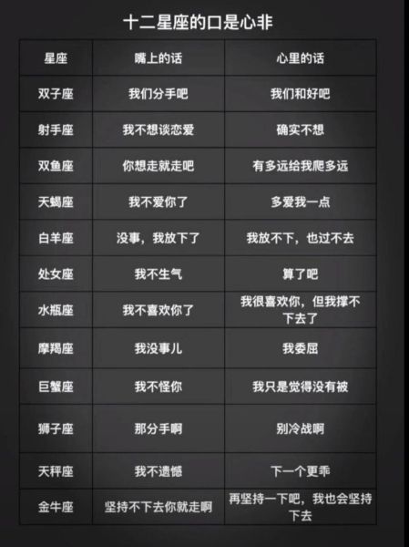 十二星座性格特点_如何与不同星座相处