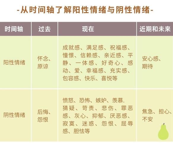 表达情感和情感表达的区别_如何区分