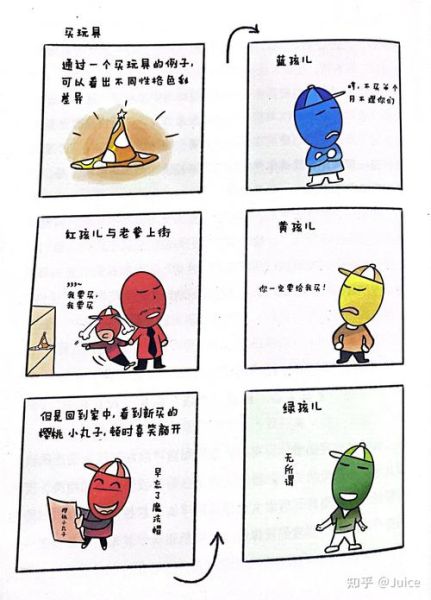 乐嘉色彩心理学测试_性格色彩怎么判断