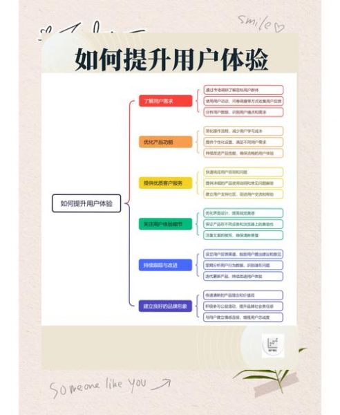 如何提升用户体验_网站设计心理学技巧