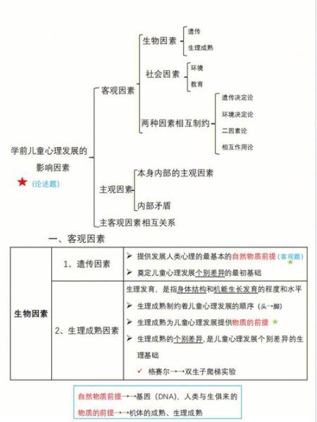 婴儿心理学基础_婴儿情绪发展规律