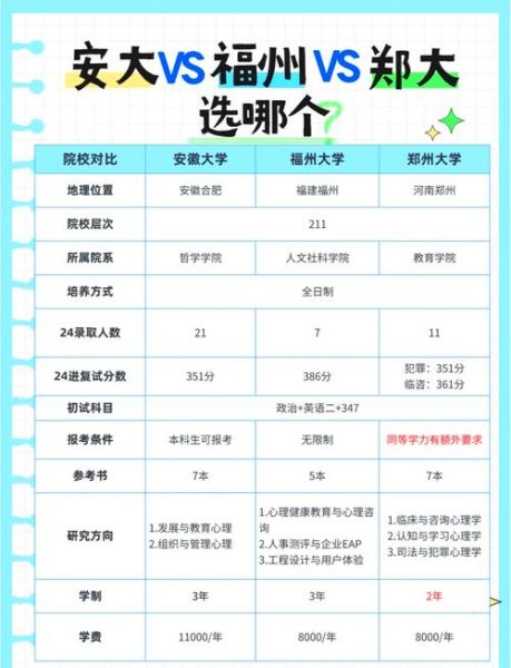 郑州大学心理学怎么样_就业前景如何