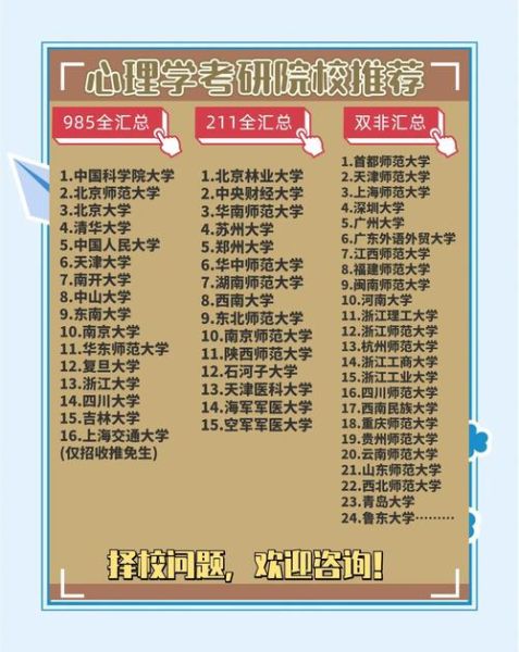 心理学好的大学有哪些_如何选校