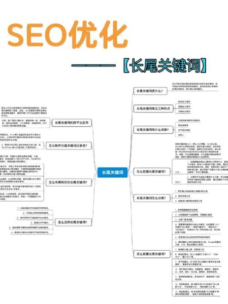 什么是长尾关键词_如何挖掘长尾关键词