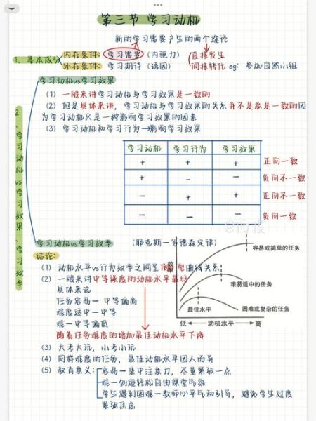 教育心理学冀芳_如何提升学习动机