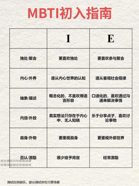 MBTI十六型人格适合什么职业_如何根据性格选工作