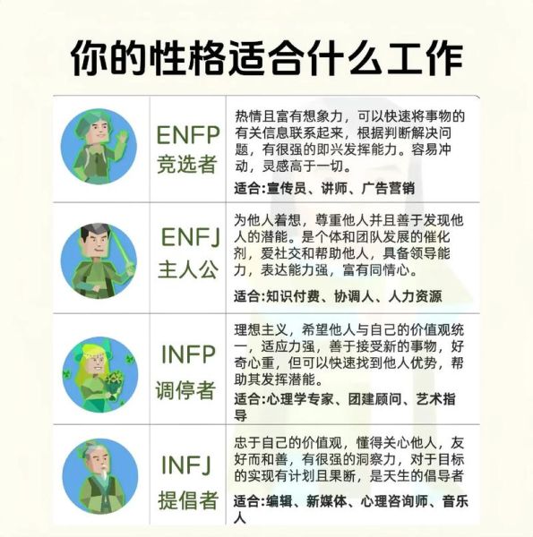 MBTI十六型人格适合什么职业_如何根据性格选工作
