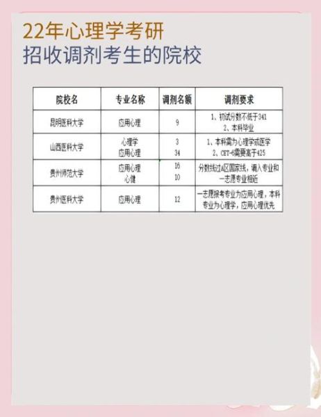 心理学考研调剂怎么准备_调剂成功率提升方法