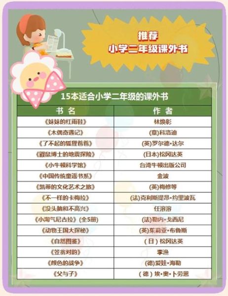 课外阅读书籍有哪些_如何挑选适合孩子的课外书