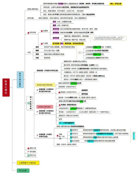 教育心理学a类是什么_如何应用教育心理学a类
