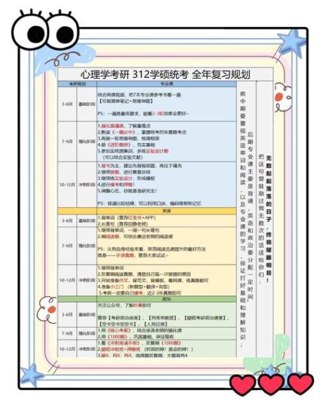 应用心理学312考什么_如何高效备考