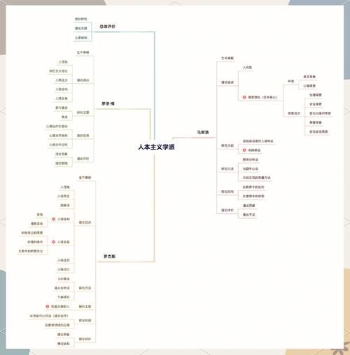 人格类型如何影响消费决策_人格心理学研究