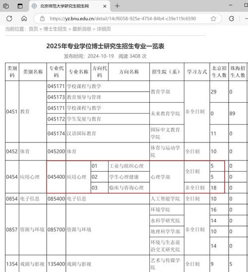 北京师范大学应用心理学怎么样_就业方向有哪些