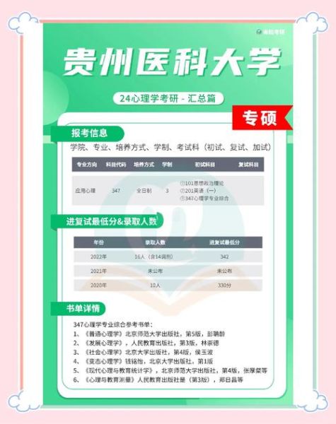 医科大学心理学学什么_如何报考医科大学心理学