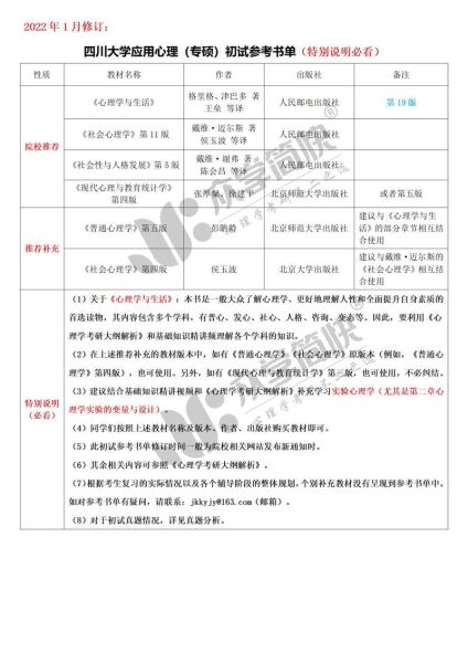 心理学专硕怎么准备_心理学专硕参考书目