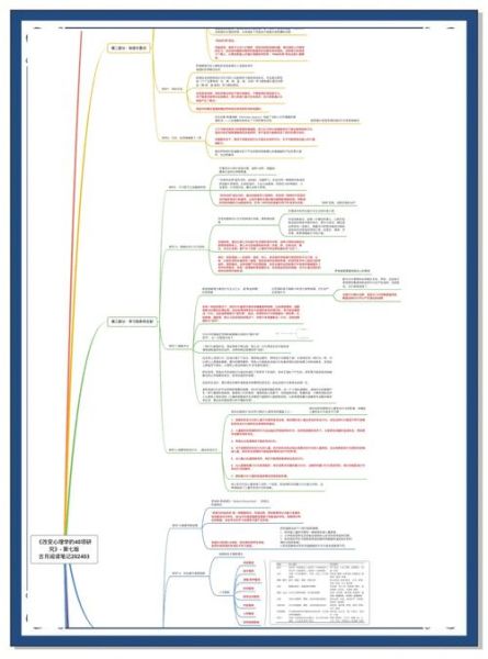 21世纪心理学如何改变生活_心理学最新研究有哪些