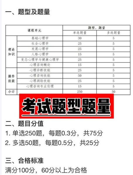 心理学专业自考怎么报名_心理学自考难不难