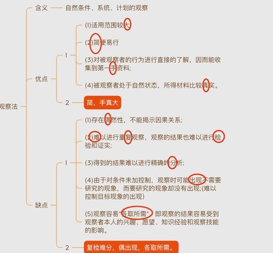 心理学研究方法有哪些_如何区分实验法与观察法