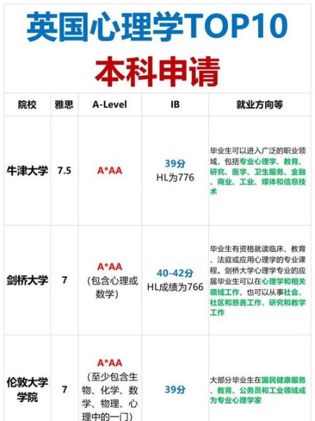 英国心理学专业学什么_就业前景如何