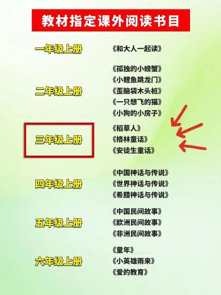 三年级课外阅读书目有哪些_如何挑选