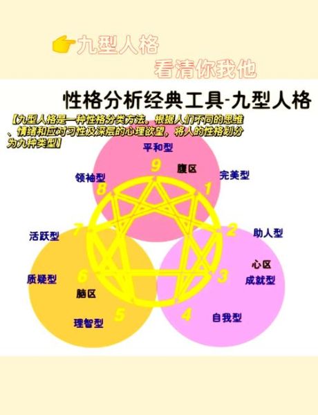 九型人格适合什么职业_九型人格如何提升沟通力