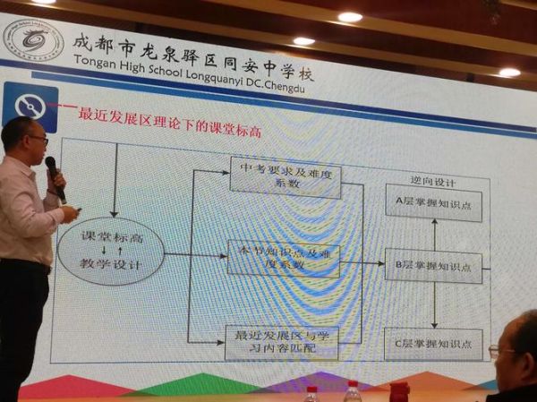 什么是最近发展区_如何运用最近发展区教学