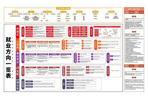 消费心理学就业方向_如何转行