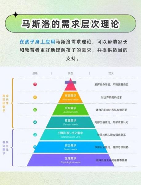 马斯洛需求层次理论是什么_如何应用到个人成长