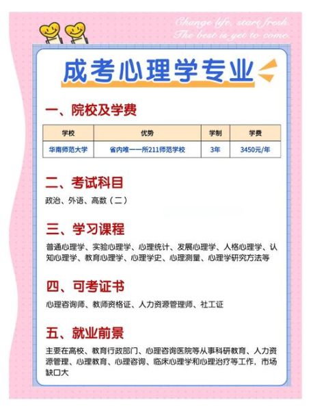 自考心理学专科怎么报名_自考心理学专科难吗