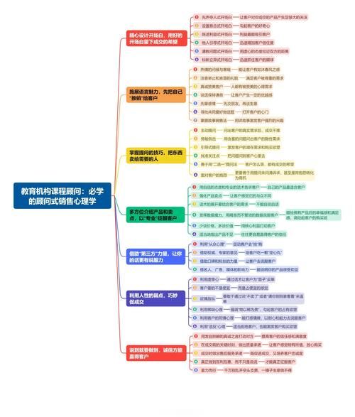 斯金纳心理学是什么_如何运用在内容营销