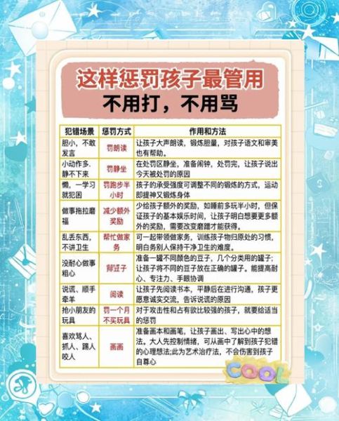 惩罚在教育中的作用_如何正确实施惩罚