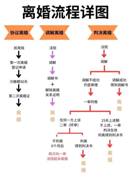 离婚心理创伤如何修复_离婚后多久能走出来