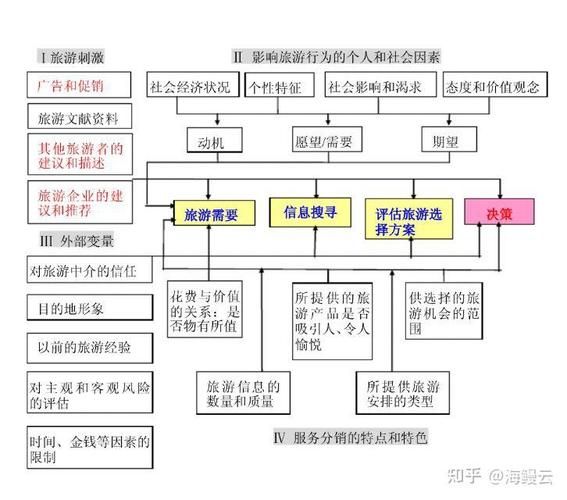 旅游决策受哪些心理因素影响_如何提升旅行满意度