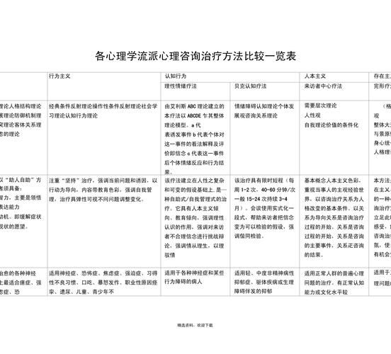 心理学七大流派有哪些_如何应用SEO