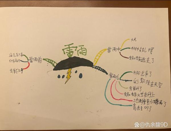 雷雨读书笔记_人物关系图怎么画